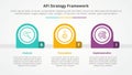 AFI framework strategy infographic concept for slide presentation with creative round circle horizontal with 3 point list with