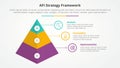 AFI framework strategy infographic concept for slide presentation with 3d pyramid shape with 3 point list with flat style