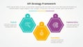 AFI framework strategy infographic concept for slide presentation with hexagon shape up and down with 3 point list with flat style