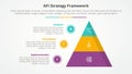 AFI framework strategy infographic concept for slide presentation with pyramid and circle outline point list with 3 point list