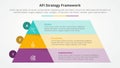 AFI framework strategy infographic concept for slide presentation with pyramid and rectangle box container with 3 point list with