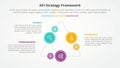 AFI framework strategy infographic concept for slide presentation with triangle cycle circular on triangle line connected with 3