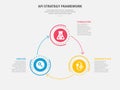 AFI strategy framework infographic outline style with 3 point template with big circle with arrow line create circular cycle for