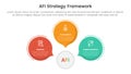 AFI strategy framework infographic 3 point stage template with circle callout comment shape for slide presentation