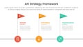 AFI strategy framework infographic 3 point stage template with timeline flag horizontal for slide presentation