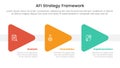 AFI strategy framework infographic 3 point stage template with triangle arrow right direction for slide presentation