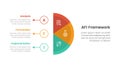 AFI strategy framework infographic 3 point stage template with vertical half circle with outline circle and arrow for slide