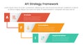 AFI strategy framework infographic 3 point stage template with vertical timeline skew rectangle waterfall for slide presentation