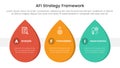 AFI strategy framework infographic 3 point stage template with waterdrop shape horizontal for slide presentation