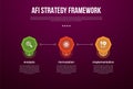 AFI strategy framework infographic template with octagon shape with line connection with dark background style with 3 point for Royalty Free Stock Photo