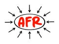 AFR - Applicable Federal Rate is the minimum interest rate that the Internal Revenue Service allows for private loans, acronym