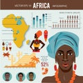Africa - infographics with data icons,