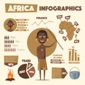 Africa infographics. Indigenous south American. Cartoon vector illustration