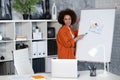 African american business woman brainstorming online on laptop stand near whiteboard with financial charts Royalty Free Stock Photo