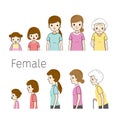 The Life Cycle Of Woman. Generations And Stages Of Human Body Growth. Different Ages, Baby, Child, teenager, adult, Old Person