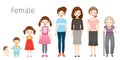 The Life Cycle Of Woman. Generations And Stages Of Human Body Growth. Different Ages, Baby, Child, teenager, adult, Old Person
