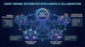 Agent Swarm Distributed Intelligence and Collaboration Royalty Free Stock Photo