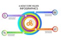 4 agile core value strategic methodology