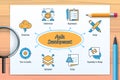 Agile development chart with icons and keywords