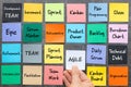 agile development method. Managing the software production process based on iterative programming. AGILE methods, observing the Royalty Free Stock Photo