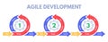 Agile development methodology. Software developments sprint, develop process management and scrum sprints vector