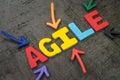 Agile development, new methodology for software, idea, workflow management concept, multi color arrows pointing to the word AGILE Royalty Free Stock Photo