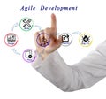 Agile Development Process Royalty Free Stock Photo