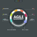 Agile development process Royalty Free Stock Photo