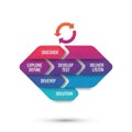 Agile development process infographic Royalty Free Stock Photo