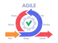 Agile development process infographic. Software developers sprints, product management and scrum sprint scheme vector