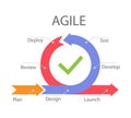 Agile development process infographic Royalty Free Stock Photo