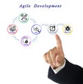 Agile Development Process Royalty Free Stock Photo