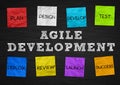 Agile Development - Process overview Royalty Free Stock Photo