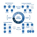 Agile DevOps Transformation - ZYMR