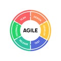 AGILE icon methodology vector development. Scrum agile flexible software logo concept