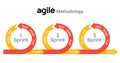 AGILE icon methodology vector development. Scrum agile flexible software logo concept