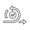 Agile, iteration, scrum outline icon. Line art vector