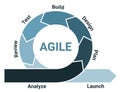 Agile lifecycle development process diagram, software developers sprints infographic