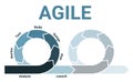 Agile lifecycle development process diagram, software developers two sprints infographic