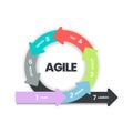 Agile lifecycle methodology infographic is a processes to create and respond to change. Life cycle of product development and