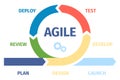 Agile management and develop process infographic. Work sprint cycling diagram, scrum metod in project. Agility style