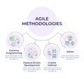 Agile methodology circular diagram infographic