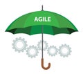 Agile methodology concept