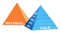 Agile Methodology Versus Waterfall