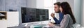 Agile Pair Programming And Extreme Coding