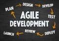 Agile Project Management - cycle concept Royalty Free Stock Photo