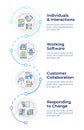 Agile project management values infographic design template Royalty Free Stock Photo