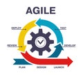 Agile scheme software development process infographic. Software development process diagram, agile workflow vector Royalty Free Stock Photo