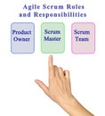 Agile Scrum Roles And Responsibilities