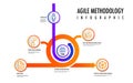 Agile methodology scrum strategic infographic template